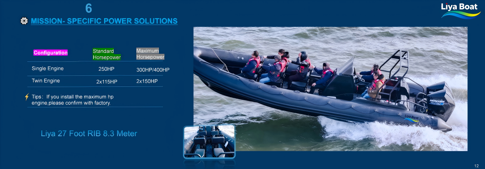 Engine Transom and Large 410L Fuel Tank of Heavy Duty Inflatable Boat, Ensuring Long Mission Duration.