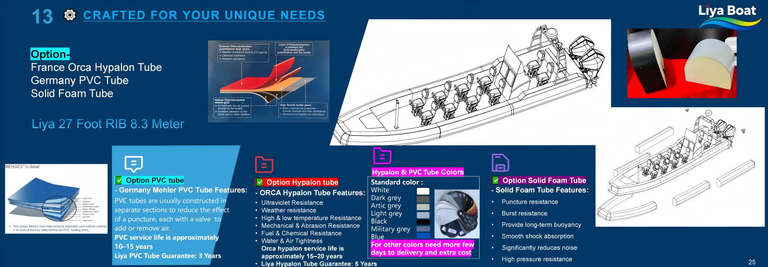 27ft heavy duty RIB boat with optional tube