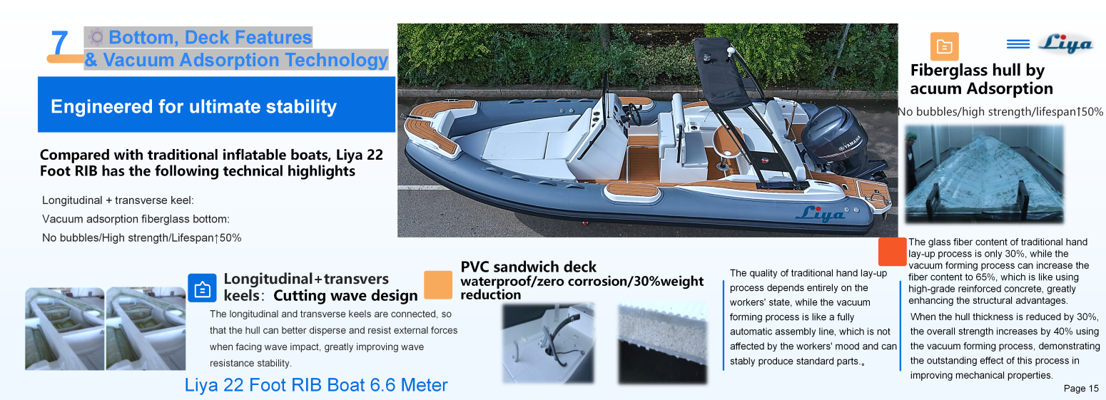 Liya 22 Foot RIB boat fiberglass hull features