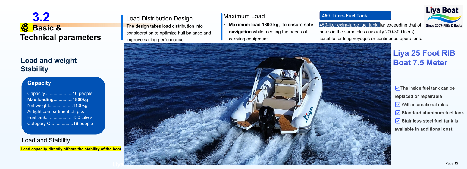 Liya 25 Foot RIB-Classic_PARAMETER
