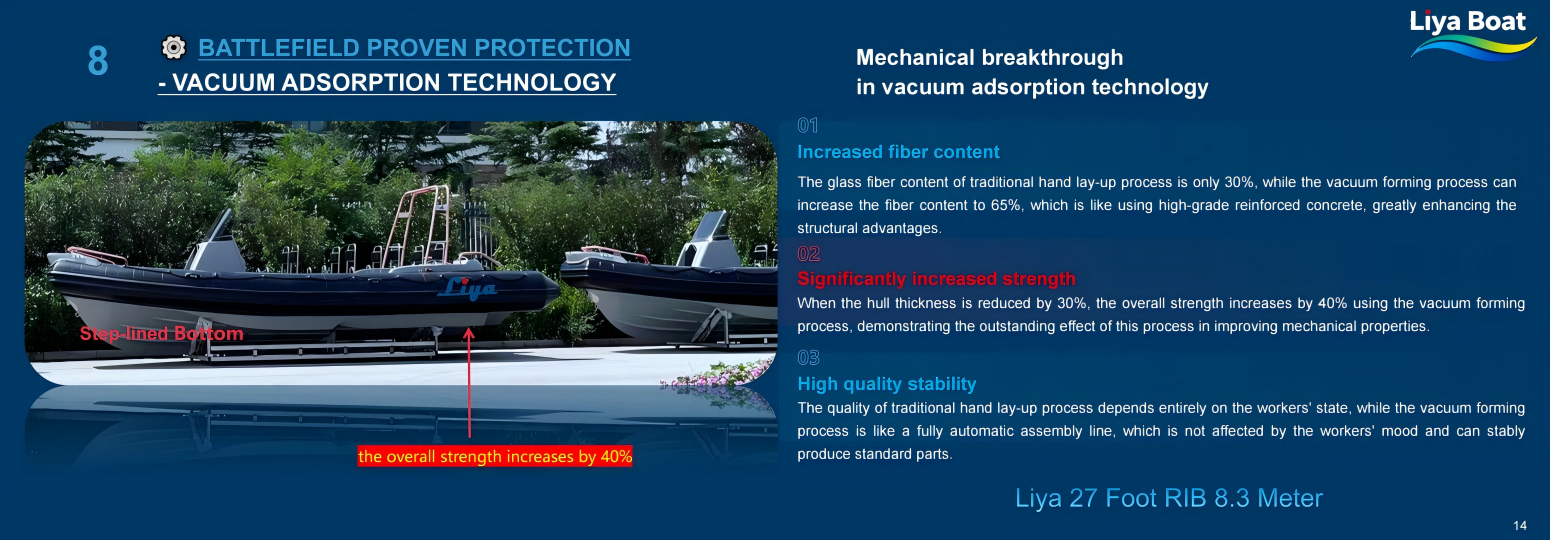 Liya 8.3m patrol RIB with vacuum adsorption hull technology