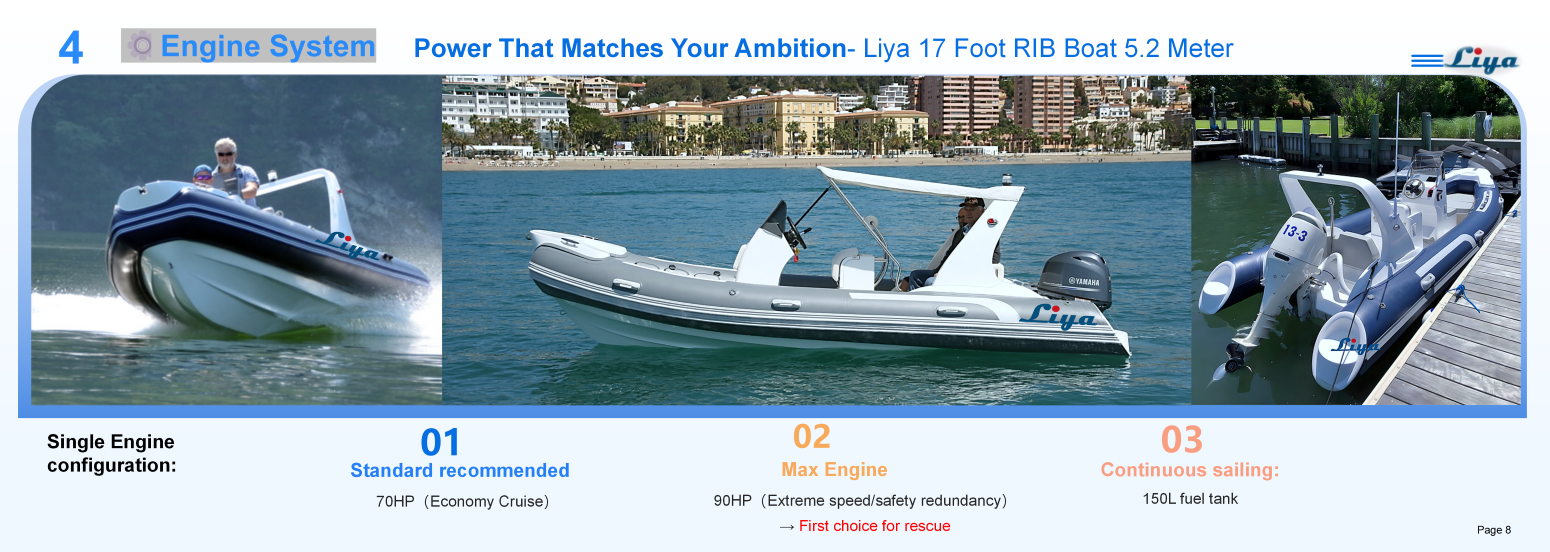 Liya 5.2m center console rib boat with 70-150hp engine