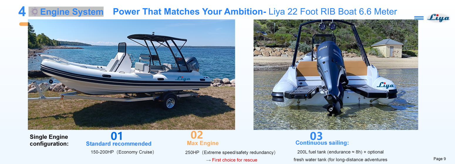 Liya 22 Foot RIB-new sport deep v hull rib boat with 150-250 hp out board motor