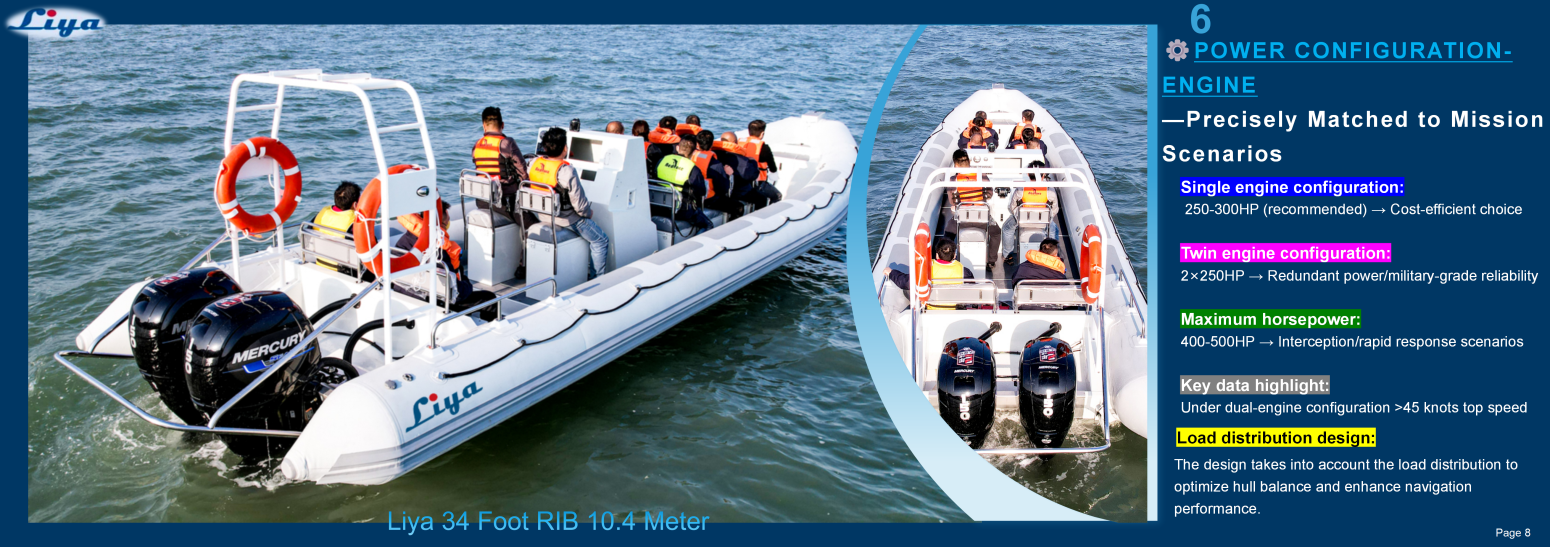 Liya 34 FT aluminium hull rib boat with outboard engine