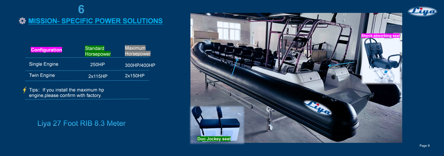 Li27 Foot RIB boat 150-400hpP